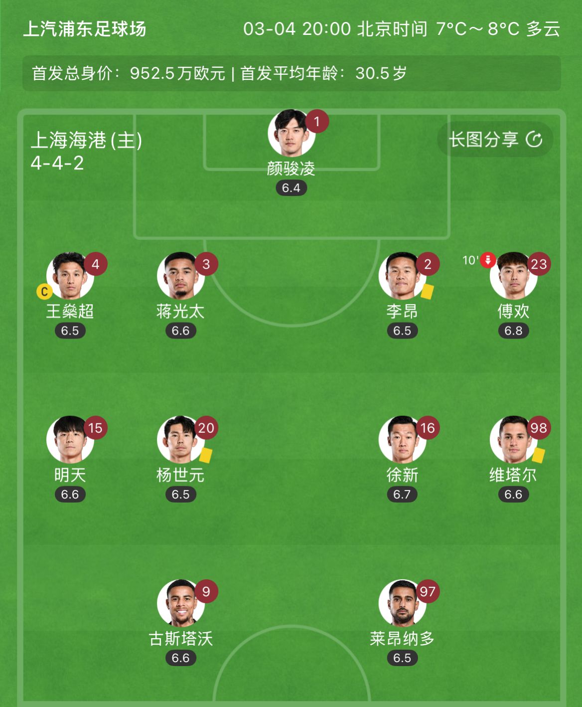 有減員隱患？海港半場李昂、楊世元、維塔爾3人吃到黃牌，對手0黃